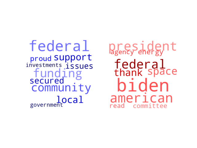 Wordcloud from Monday March 4, 2024.